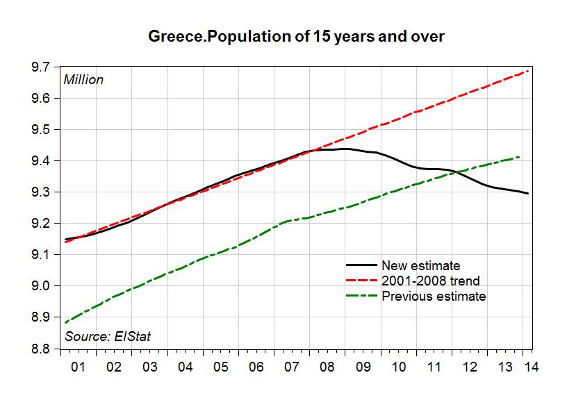 greece-the-impact-of-austerity-on-migration-multiplier-effect