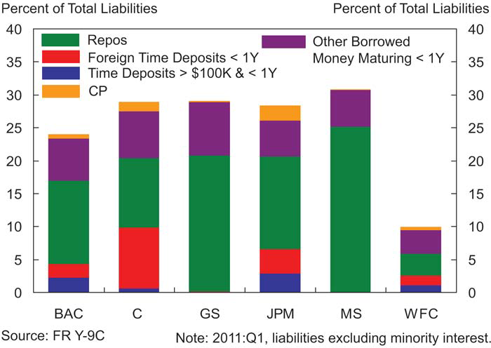 May 2012 Multiplier Effect