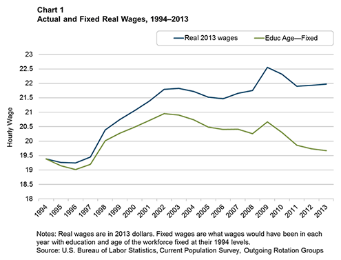 Chart 1_Actual and Fixed Real Wages
